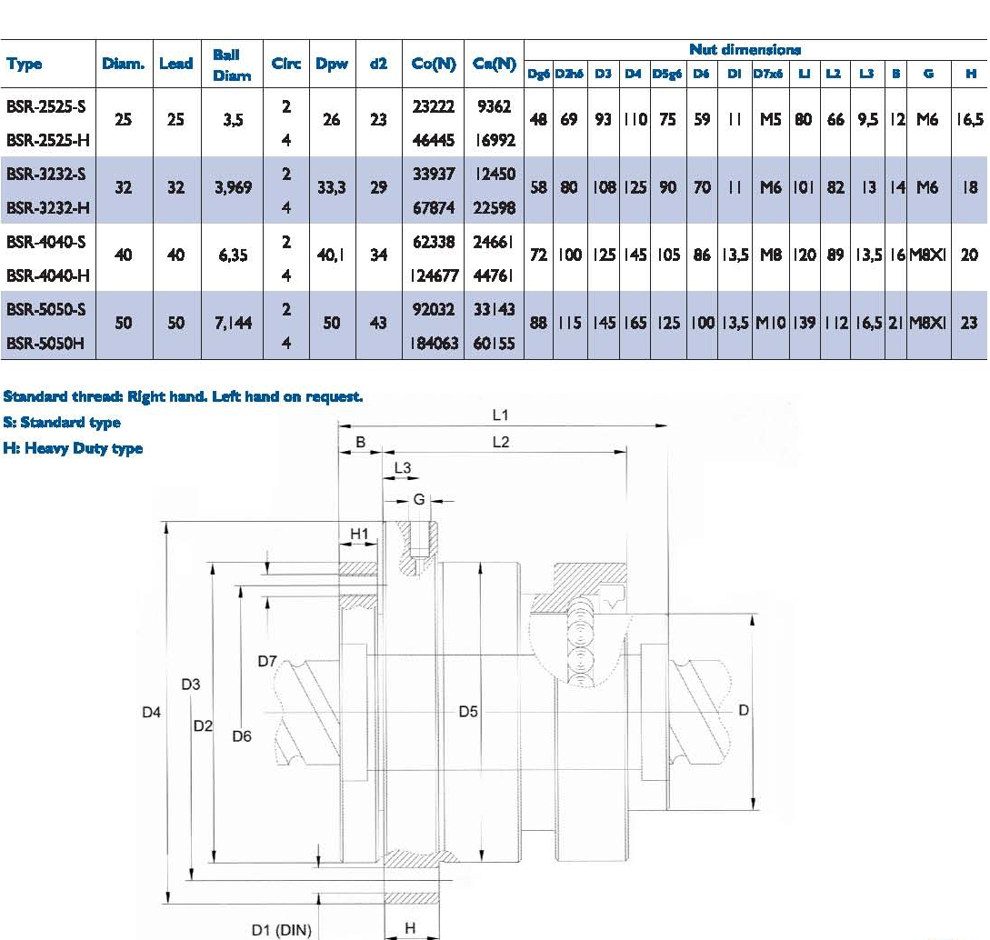 柯爾特KORTA螺母旋轉型絲杠 (2).jpg
